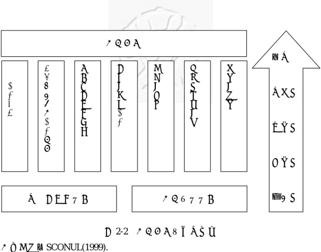 圖 2-2    資訊素養的七層架構  資料來源：SCONUL(1999).  1.具備確認資訊需求的能力  2.具備分辨不同層次資訊差異的能力  （1）能夠具備各種資源的知識，包括紙本資料和非紙本資料。  （2）能夠選擇最合適任務的資源。  （3）能夠瞭解相關議題的資源。  3.具備建構搜尋、檢索資訊策略的能力  （1）能夠清楚表達資訊需求，並且搜尋符合需求的資源。  （2）能夠為資訊需求發展系統化的策略。  （3）能夠瞭解資料庫的發展與建立原則。  4.具備尋找與存取資訊的能力  （1）能夠發展適當的搜