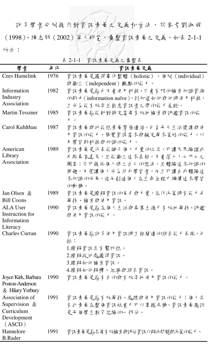表 2-1-1    資訊素養定義之彙整表 