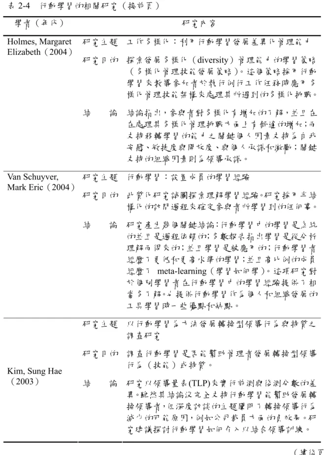 表 2-4  行動學習的相關研究（接前頁）  學者（年代）  研究內容  研究主題  工作多樣化︰利用行動學習發展差異化管理能力  研究目的  探索發展多樣化（diversity）管理能力的學習策略 （多樣化管理技能發展策略） 。這個策略採用行動 學習來教導參加者於執行例行工作任務時應用多 樣化管理技能架構來處理其所遇到的多樣化挑戰。Holmes, Margaret Elizabeth（2004） 結    論  結論指出，參與者對多樣化有增加的了解，並且在 在處理其多樣化管理挑戰方面上有舒適的增加；而 支
