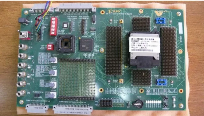 圖 3-6  實作所用的FPGA板(VIRTEX-II prototype platform)