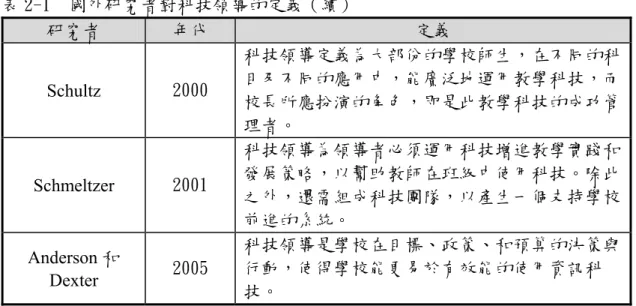 表 2-1  國外研究者對科技領導的定義（續）  研究者  年代  定義  Schultz  2000  科技領導定義為大部份的學校師生，在不同的科目及不同的應用中，能廣泛地運用教學科技，而 校長所應扮演的角色，即是此教學科技的成功管 理者。  Schmeltzer  2001  科技領導為領導者必須運用科技增進教學實踐和發展策略，以幫助教師在班級中使用科技。除此 之外，還需組成科技團隊，以產生一個支持學校 前進的系統。  Anderson 和 Dexter  2005  科技領導是學校在目標、政策、和預算