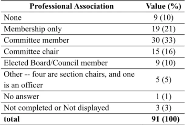 Table 7 Number of Voluntary Job Changes 