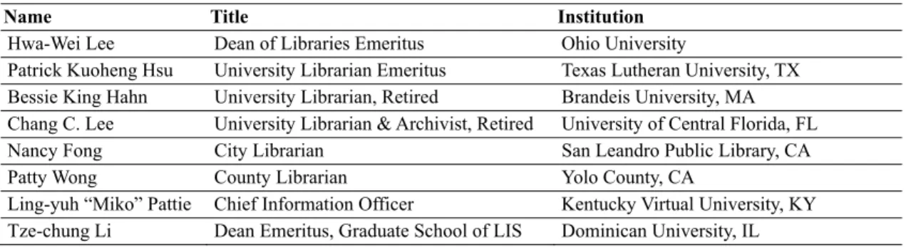 Table 10 Chief Librarians among CALA Members 