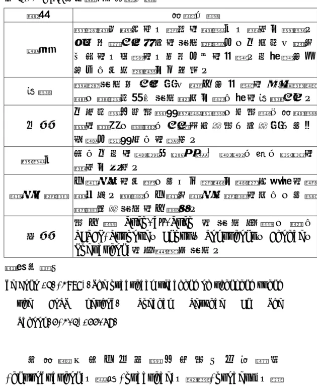 表 2-11 CoRT 六 大 領 域 之 教 學 目 標   領域 教學目標  寬度  擴展對各種事物、情形的察覺力、想法及觀點。以使我們能在任何的思考情境中，不至於只看到 立即的、明顯的、自我中心的問題。同時這些工 具也用來作計劃及下決定。  組織  發 展 思 考 技 能 而 非 只 對 一 些 問 題 的 討 論 感 興 趣，著重於基本思考運作及運用時的組織能力。 互動  不在於評分或是贏得辯論獲勝，而是藉由教導驗證的規則，讓學生能認知何為是？何為非？並從 爭論中獲得有用的結果。  創造力  利 用