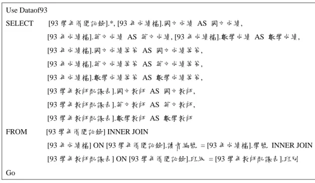 表 4-4-5 利用 SQL 輸出 92 學年度之全部紀錄的查詢語言（本研究整理）  Use Dataof93  SELECT    [93 學年借閱記錄].*, [93 年成績檔].國文成績 AS 國文成績,                         [93 年成績檔].英文成績 AS 英文成績, [93 年成績檔].數學成績 AS 數學成績,                         [93 年成績檔].國文成績等第 AS 國文成績等第,                         [9