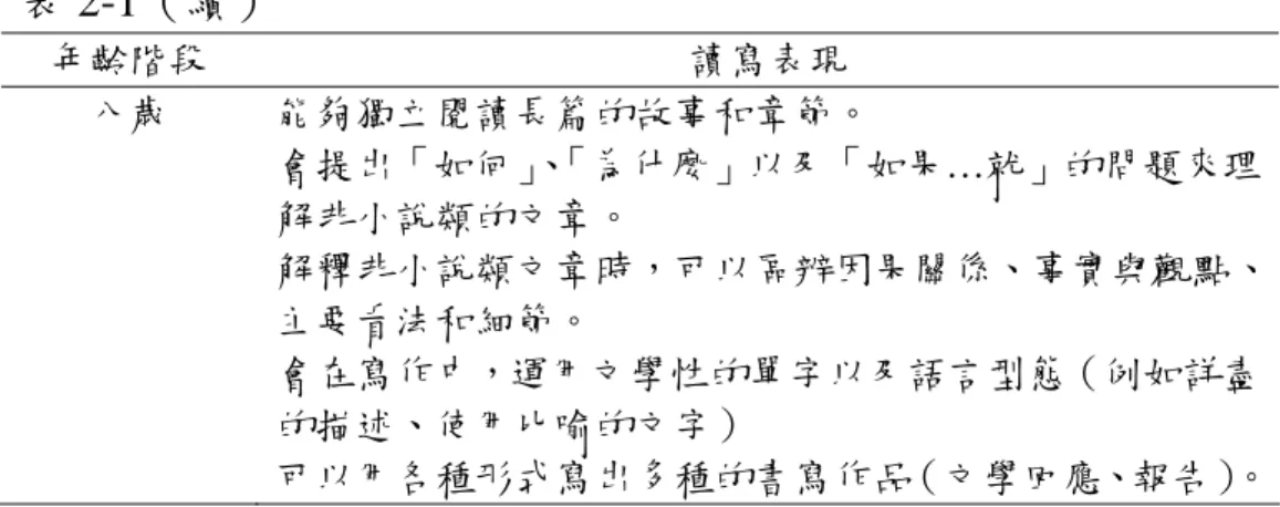 表 2-1（續）  年齡階段  讀寫表現  八歲  能夠獨立閱讀長篇的故事和章節。  會提出「如何」 、 「為什麼」以及「如果…就」的問題來理 解非小說類的文章。  解釋非小說類文章時，可以區辨因果關係、事實與觀點、 主要看法和細節。  會在寫作中，運用文學性的單字以及語言型態（例如詳盡 的描述、使用比喻的文字）  可以用各種形式寫出多種的書寫作品（文學回應、報告） 。           