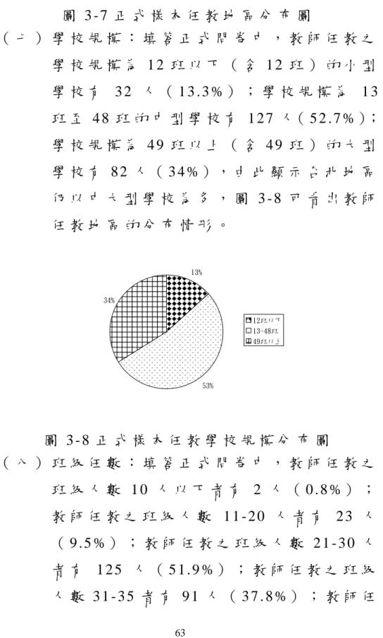 圖 3 - 7 正 式 樣 本 任 教 地 區 分 布 圖 （ 七 ） 學 校 規 模 ： 填 答 正 式 問 卷 中 ， 教 師 任 教 之 學 校 規 模 為 1 2 班 以 下 （ 含 1 2 班 ） 的 小 型 學 校 有 3 2 人 （ 1 3 