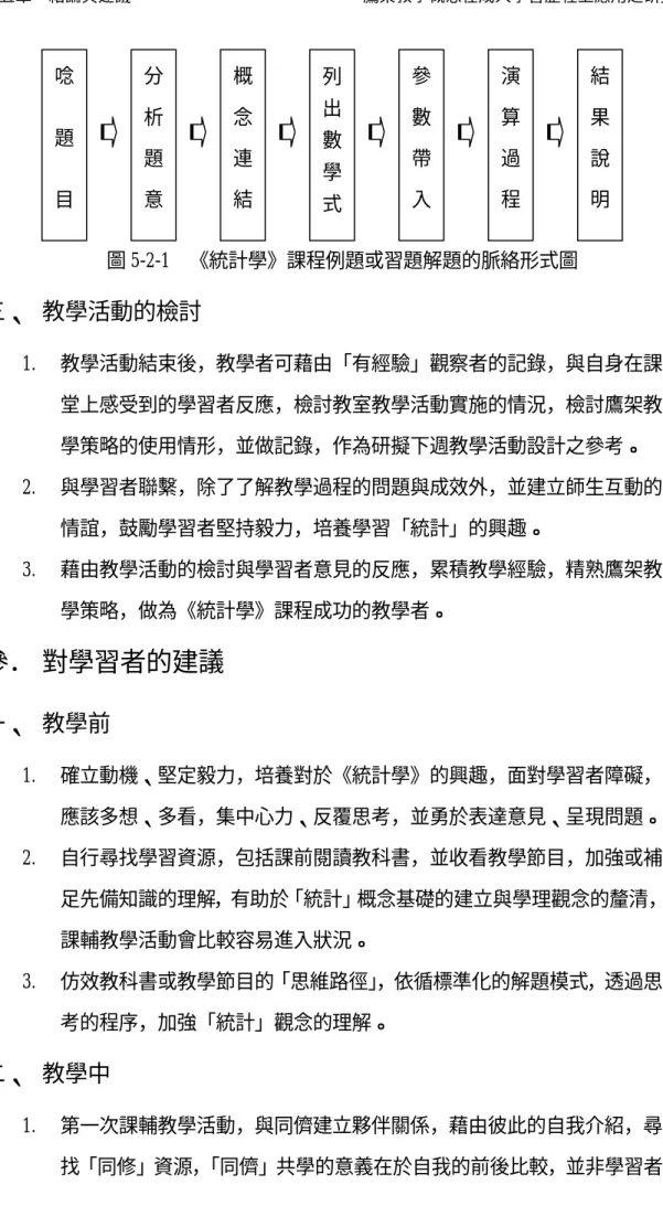 圖 5-2-1  《統計學》課程例題或習題解題的脈絡形式圖  三、 教學活動的檢討  1.  教學活動結束後，教學者可藉由「有經驗」觀察者的記錄，與自身在課 堂上感受到的學習者反應，檢討教室教學活動實施的情況，檢討鷹架教 學策略的使用情形，並做記錄，作為研擬下週教學活動設計之參考。  2