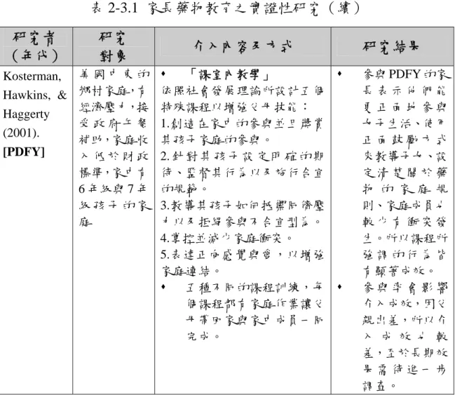 表 2-3.1 家長藥物教育之實證性研究（續）  研究者  （年代）  研究 對象  介入內容及方式  研究結果  Kosterman,   Hawkins, &amp;  Haggerty  (2001)