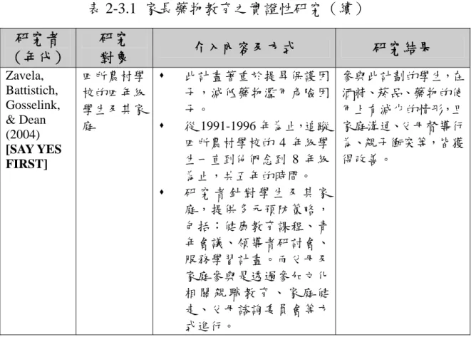 表 2-3.1 家長藥物教育之實證性研究（續）  研究者  （年代）  研究 對象  介入內容及方式  研究結果  Zavela,  Battistich,  Gosselink,  &amp; Dean  (2004)  [SAY YES  FIRST]  四所農村學校的四年級學生及其家庭    此計畫著重於提昇保護因子，減低藥物濫用危險因子。  從 1991-1996 年為止，追蹤四所農村學校的 4 年級學生一直到他們念到 8 年級 為止，共五年的時間。    研 究 者 針 對 學 生 及 其 