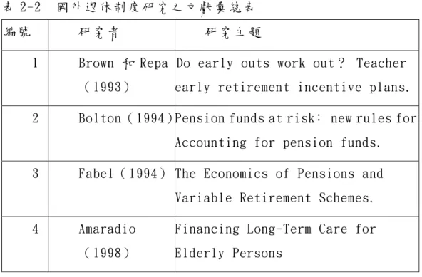 表 2-2    國 外 退 休 制 度 研 究 之 文 獻 彙 總 表  