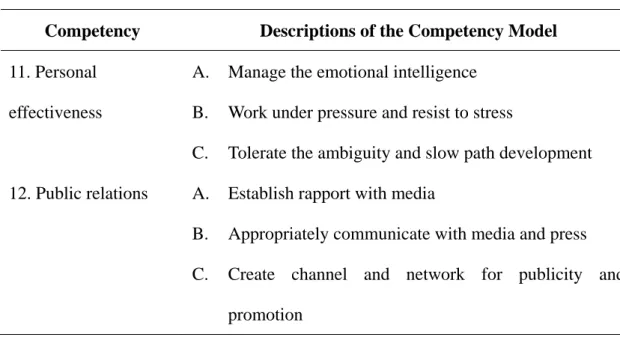 Table 5-1 Competency Model for Strategic Negotiator 