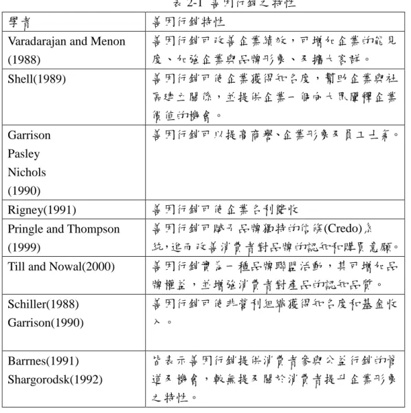 表 2-1 善因行銷之特性