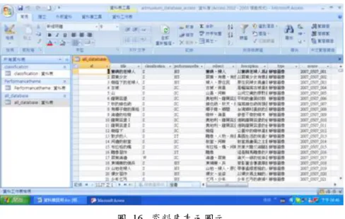 圖  16.  資料庫畫面圖示 