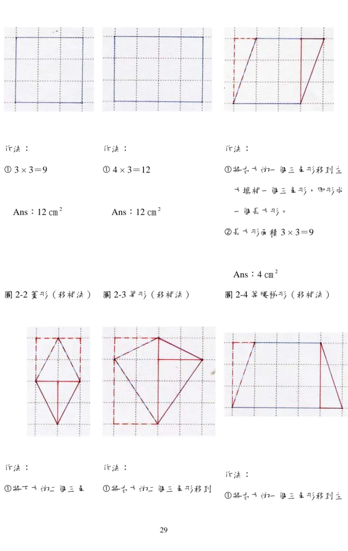 圖 1-1 正方形（點算法）  作法：  c 3 × 3＝9      Ans：12 ㎝ 2 圖 1-2 長方形（點算法） 作法： c 4 × 3＝12     Ans：12 ㎝2 圖 2-1 平行四邊形（移補法） 作法：  c將右方的一個三角形移到左      方填補一個三角形，即形成     一個長方形。  d長方形面積 3 × 3＝9      Ans：4 ㎝ 2 圖 2-2 菱形（移補法）  作法：  c將下方的二個三角 圖 2-3 箏形（移補法） 作法：  c將右方的二個三角形移到  圖 2-4 