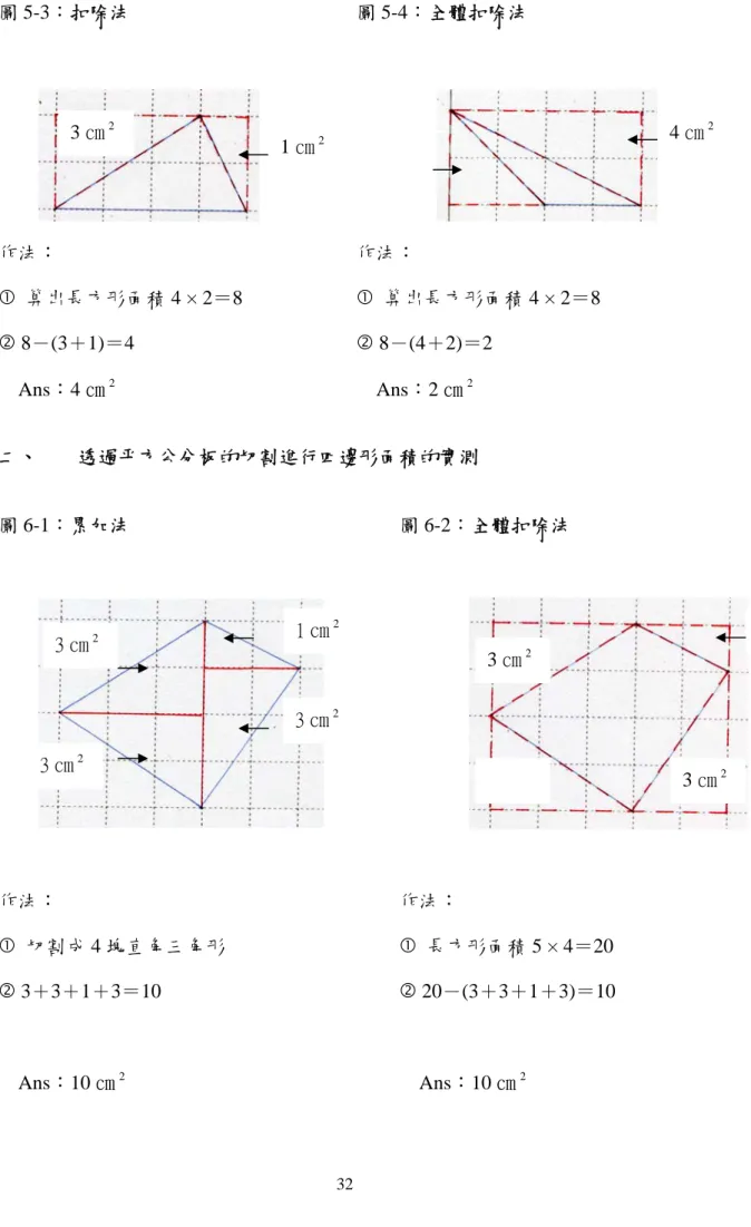 圖 5-3：扣除法          作法：  c  算出長方形面積 4 × 2＝8  d 8－(3＋1)＝4      Ans：4 ㎝ 2 圖 5-4：全體扣除法                作法：  c  算出長方形面積 4 × 2＝8 d 8－(4＋2)＝2     Ans：2 ㎝2 二、  透過平方公分板的切割進行四邊形面積的實測  圖 6-1：累加法          作法：  c  切割成 4 塊直角三角形  d 3＋3＋1＋3＝10      Ans：10 ㎝ 2 圖 6-2：全體扣除法  