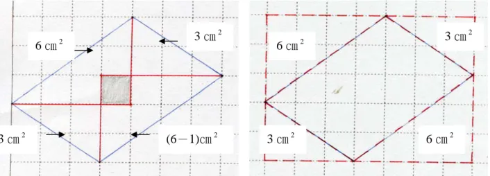 圖 6-3：填補扣除法  作法：  c填補黑色圖形部分擴展成直角三角形，      再扣除 1 ㎝ 2 的正方形  d 6＋3＋3＋(6－1)＝17      Ans：17 ㎝ 2 圖 6-4：全體扣除法      作法：  c  長方形面積  7 × 5＝35 d 35－(6＋3＋6＋3)＝17                  Ans：17 ㎝2 三、  透過平方公分板的切割進行五邊形面積的實測  圖 7-1：累加法          圖 7-2：全體扣除法              (6－1)㎝23 