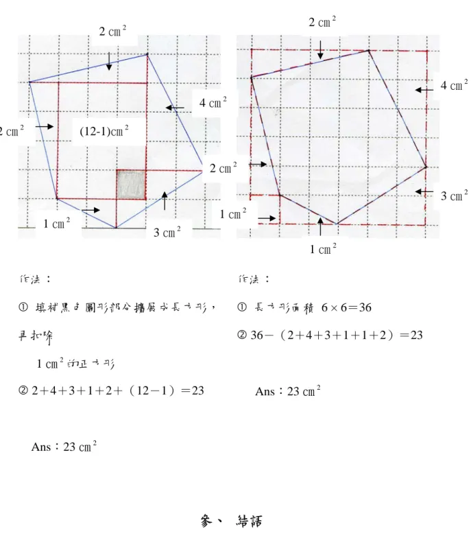 圖 7-5：填補扣除法        作法：  c  填補黑色圖形部分擴展成長方形， 再扣除        1 ㎝ 2 的正方形  d 2＋4＋3＋1＋2＋（12－1）＝23                 Ans：23 ㎝ 2 圖 7-6：全體扣除法        作法：  c  長方形面積  6 × 6＝36  d 36－（2＋4＋3＋1＋1＋2）＝23                    Ans：23 ㎝2 參、  結語          三年級學童從平分公分板的大小來培養面積的量感，從直接比較二圖
