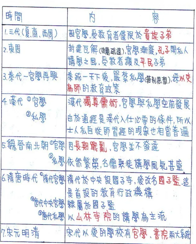 圖 5-3-1  〈教育〉單元整理表格 