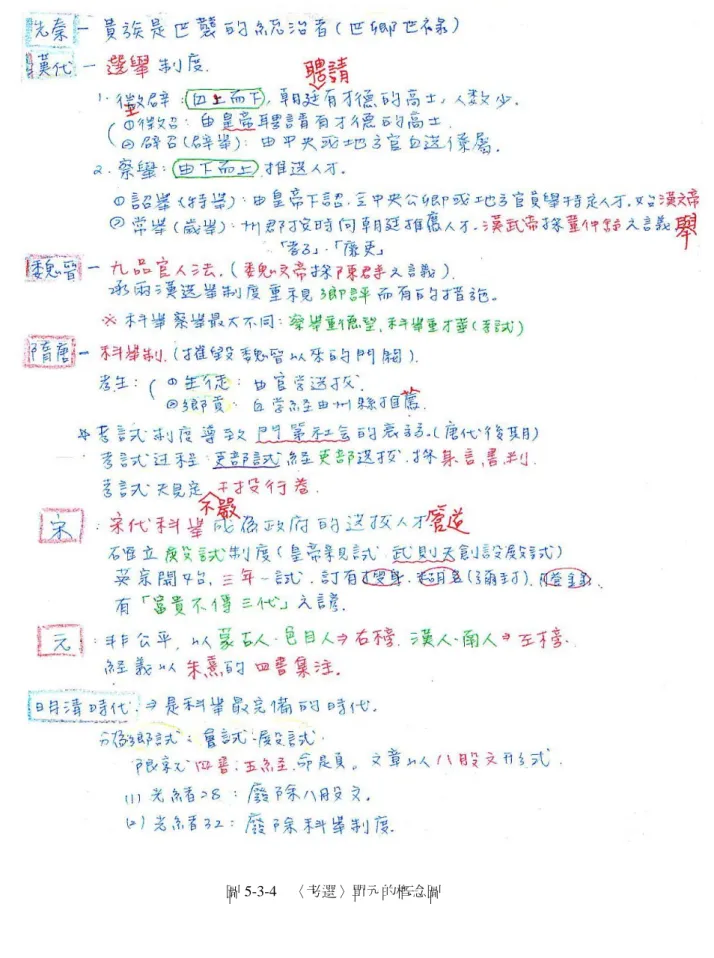 圖 5-3-4  〈考選〉單元的概念圖 
