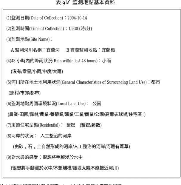 表 3-4  監測地點基本資料 