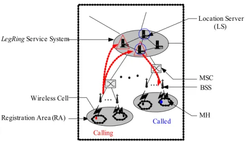 Fig. 4-4. Local query. 