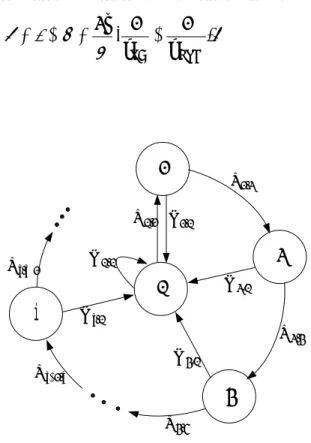 Fig. 4-6.    The state diagram of the imbedded Markov chain. 
