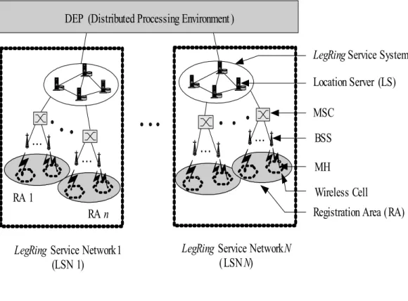 Fig. 4-1. Logical view of network topology. 