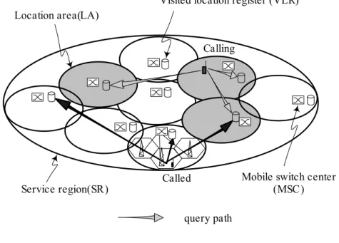 Fig. 5-6. Intra-SR query. 