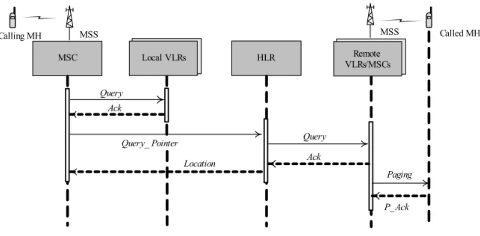 Fig. 5-9. Signal flow of inter-SR query. 