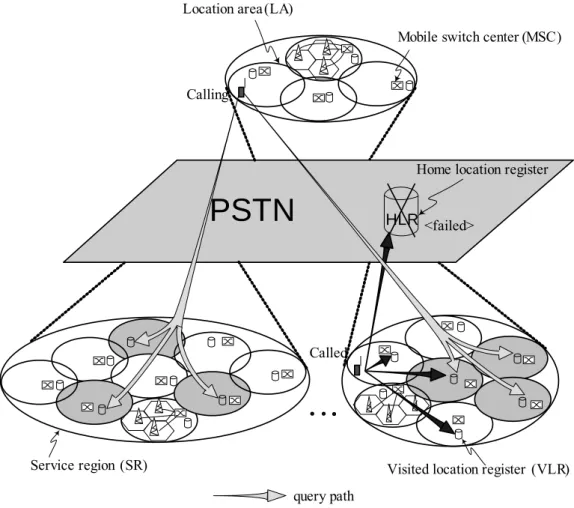 Fig. 5-10. Dealing with the failure of the HLR. 