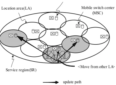 Fig. 5-2. Intra-SR Update 