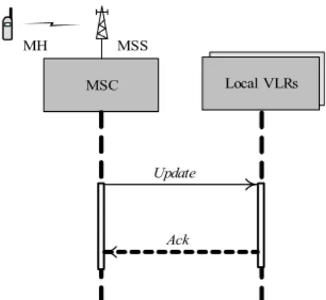 Fig. 5-3. Signal flow of intra-SR update. 