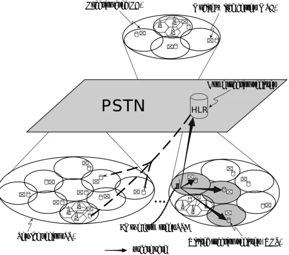 Fig. 5-4. Inter-SR update. 