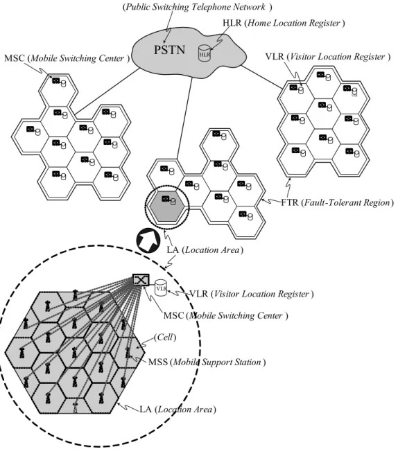 Fig. 6-1. System architecture with cellular quorum system 