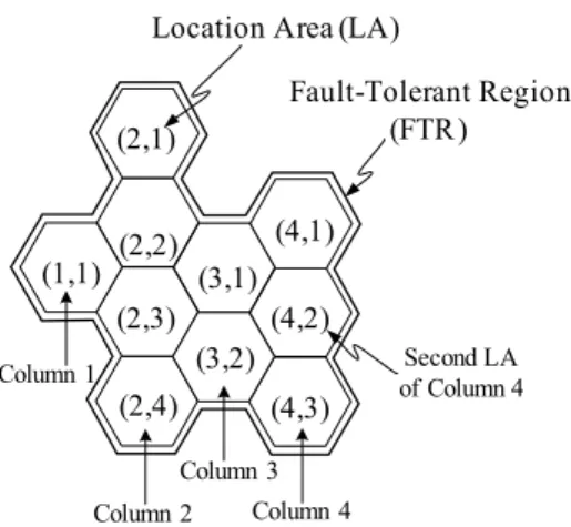 Fig. 6-2. A fault-tolerant region (FTR) and its position coordinate. 