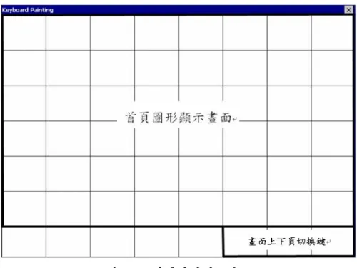 圖  6-4  首頁版面配置圖 