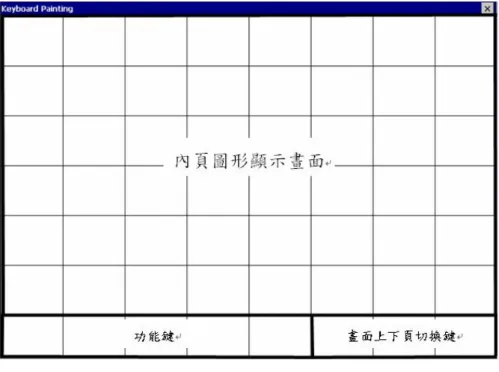 圖  6-6  溝通版首頁圖形  圖  6-5  內頁版面配置圖 