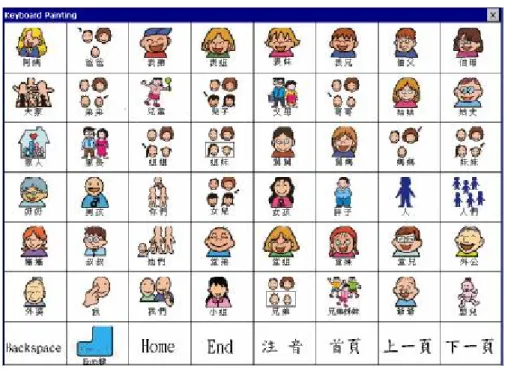 圖  6-7  溝通版內頁(家裡人物)圖形 