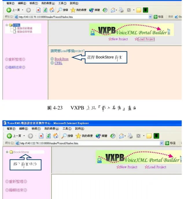 圖 4-23   VXPB 系統『載入專案』畫面  圖 4-24   VXPB 系統『載入專案』成功畫面  當網站設計者編輯完一個語音網站時，可以選擇左方頁面的『編輯結束』 連結，VXPB 系統就會將這個語音網站打包壓縮成一個 ZIP 檔案，讓網站設計 者下載。畫面如圖 4-25 所示，當網站設計者按下『編輯結束』後，主要頁面上 會顯示「已成功生成 vxml files」的訊息，這時按一下「zip 檔下載」的連結， 即可下載檔案。  選擇 BookStore 專案載入專案成功 