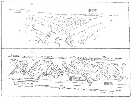 圖 1-8  林口臺地之溪谷特徵。由橫窠坑附近東望大窠坑溪之一支流（上圖） ；由員 林坑附近南望大坑溪之一支流（下圖） （繪圖者：富田芳郎） 。 （轉錄自林朝棨，1957） 二、地質  戰後就林口臺地地質相關的研究，包括王執明（1956、1969）就地質學立場， 從林口臺地礫石的球形率、粒度分布及覆瓦構造、沈積岩相、沈積物來源作仔細 調查認為林口地層屬海陸過渡地帶之沈積層；陳文福（1989）指出則林口臺地為 一扇洲（fan-delta）。為古新店溪於河口附近形成沖積扇三角洲沈積層，沈積物 來自東南方，地層大