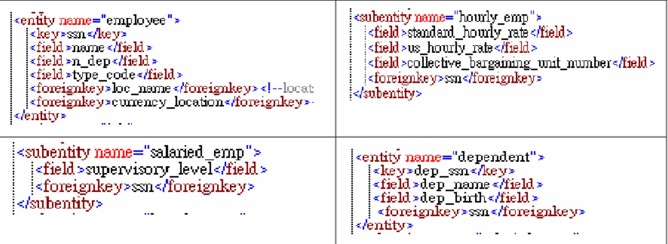 圖 4-12 為圖 4-13 各個實體之詳細屬性  圖 4-14  關聯實體(associative entity)實例—job_assignment  三、 關於外部介面檔案紀錄個數計算  根據參考(reference)的定義，外部介面檔案必為實體所組成。故比對 <dataflow>標籤的 src 的屬性值(如圖 4-15 左方)若存在於外部系統之<entityset>標 籤當中(如圖 4-15 右方)，則列入外部介面檔案之紀錄計算。  圖 4-15  外部介面檔案紀錄示意圖  關