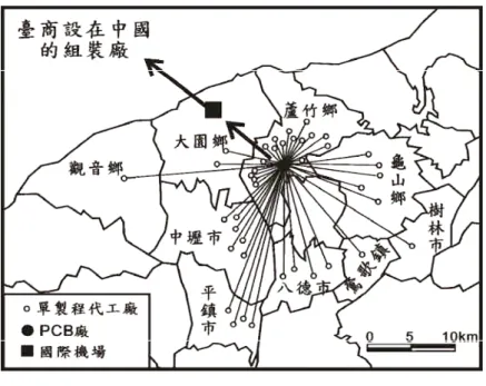 圖 3-4 個案 LA 廠的單製程外包希求圖 資料來源：民國 95 年 8-9 月田野調查 註：僅能取得代工廠的所在鄉鎮，故以希求圖呈現 不過儘管大廠會希望代工廠在附近，但只要代工廠的技術佳、穩定、配合度高， 就算在距離稍遠(頂多到中部地區)，仍會有合作的機會，而且能和大廠合作表示其 技術品質有一定的標準，較容易和其他家廠商有合作機會。PCB 大廠為降低交易成本 及風險，而和幾間技術品質好的專業代工廠簽訂合約以確保合作關係，同樣的合約 無明訂給單的數量及時間，只有說明合作方式(例如：交貨取料的頻率、瑕疵品或
