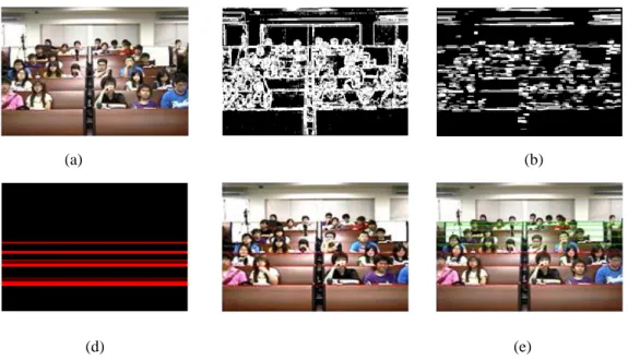 Figure 5 shows an example of the process of motion detection. Figures 5(a) and (b) show the t-1th  frame and the tth frame respectively, and Figure 5(c) shows the motion detection results
