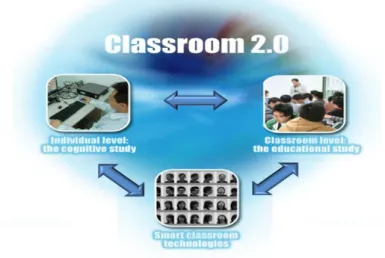 Figure 1. The degree of integrations among the three research teams 