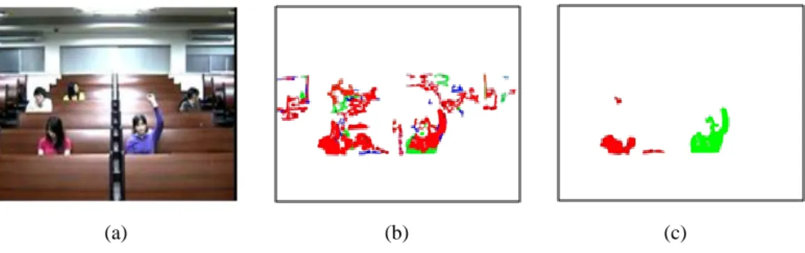 Figure 8. Two examples of adapting the link weights. (a) An example depicting an increase in the weight of  the link