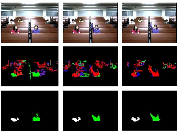 Figure 11. A sequence example in which the student is raising her right hand. 