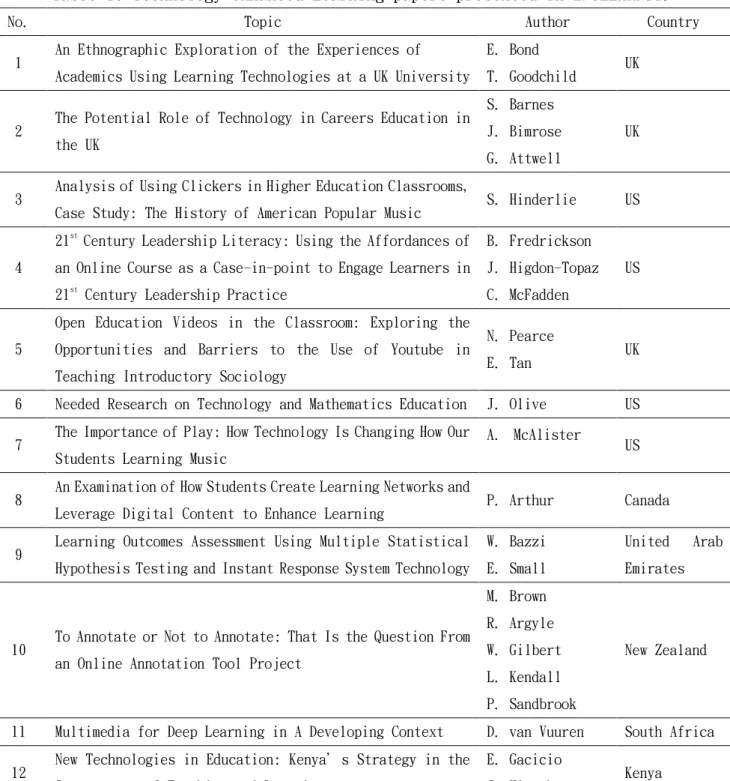 Table 1: Technology-enhanced Learning papers presented in EDULEARN11. 