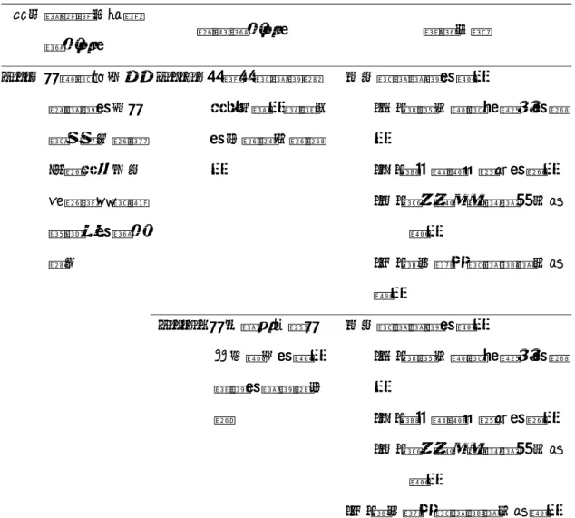 表 1  高中資訊融入教學發展原則與課程大綱對照表  高中資訊融入教學 發展原則  具體發展原則  課程大綱  B-4-1-1 根據各種資源所 在地，運用最適切 的工具找出並使 用  三、網路資源的應用  (一)搜尋引擎與知識庫的使用 (二)圖書館檢索系統的使用  (三)網頁設計與部落格介紹 應用  (四)電子郵件網路電話介紹 應用 B-4-1  能辨認現代科技資源的功能與限制，並評估其在個人、終身學習與職場需要的發展性。  B-4-1-2 能了解原理更能 得心應手的選用 適當的資源或工 具  三、網路資源