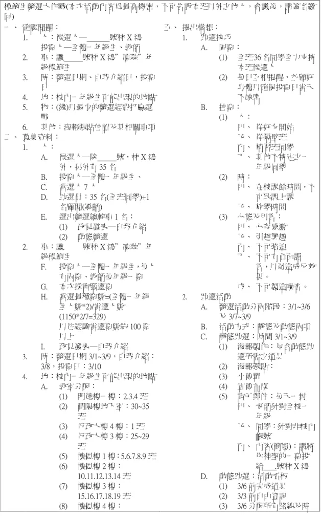 表 3 模範生競選大作戰會議記錄二  模範生競選大作戰(本次活動內容為最高機密，不可告訴本班以外之他人，會議後，請簽名繳 回)  一、  確認問題：  1.  人：候選人─            號林 X 鴻  投票人─全體一年級生、教師  2